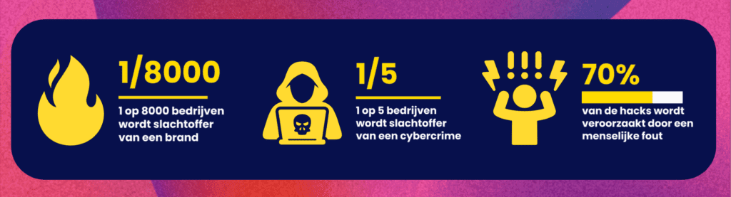 Waarom cyber security?​
